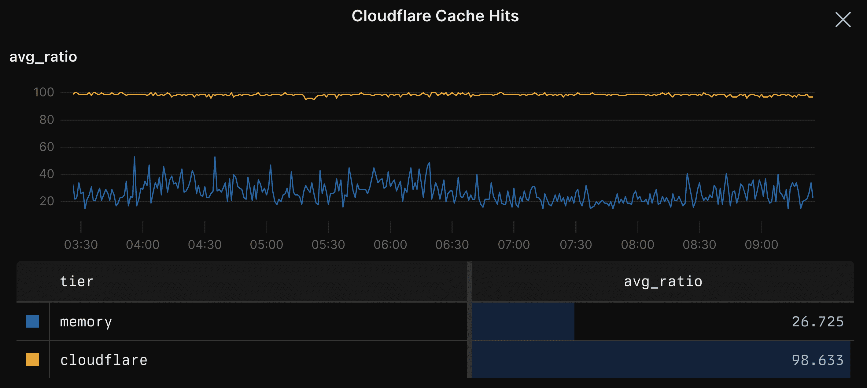 Cache hit ratio